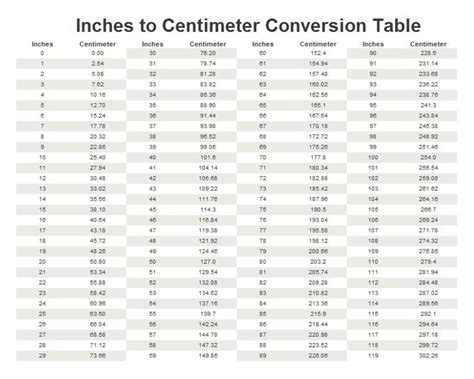 81 CM to Inches Converter